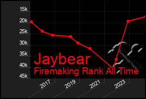 Total Graph of Jaybear