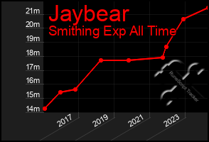 Total Graph of Jaybear