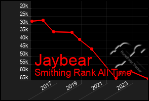 Total Graph of Jaybear