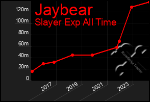 Total Graph of Jaybear
