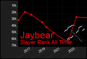 Total Graph of Jaybear