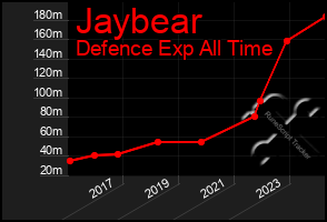 Total Graph of Jaybear