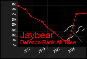 Total Graph of Jaybear