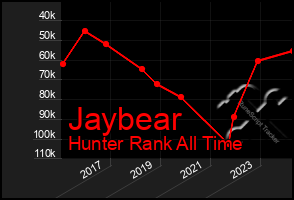 Total Graph of Jaybear