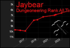 Total Graph of Jaybear