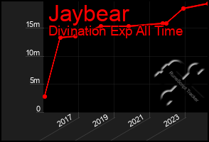 Total Graph of Jaybear