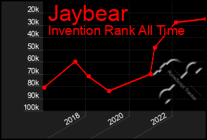 Total Graph of Jaybear