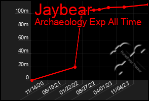 Total Graph of Jaybear