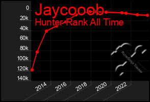 Total Graph of Jaycooob