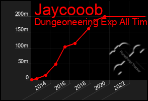 Total Graph of Jaycooob