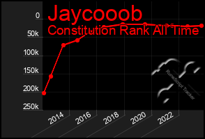 Total Graph of Jaycooob