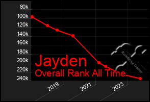 Total Graph of Jayden