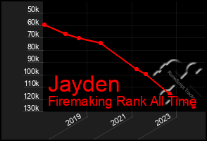 Total Graph of Jayden