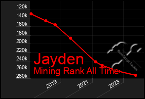 Total Graph of Jayden