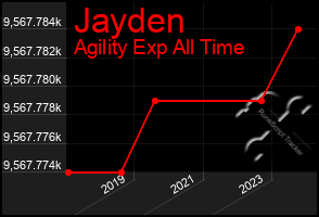 Total Graph of Jayden