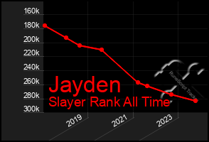 Total Graph of Jayden