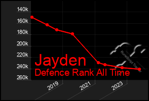 Total Graph of Jayden