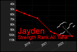 Total Graph of Jayden