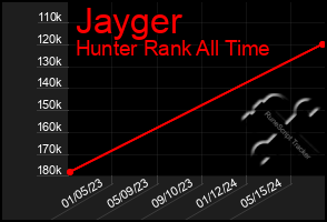Total Graph of Jayger