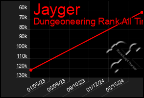 Total Graph of Jayger