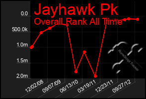 Total Graph of Jayhawk Pk