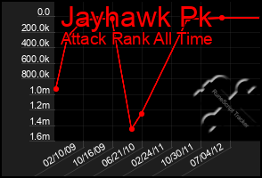 Total Graph of Jayhawk Pk