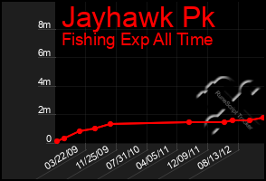 Total Graph of Jayhawk Pk