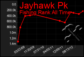 Total Graph of Jayhawk Pk