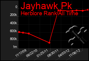 Total Graph of Jayhawk Pk