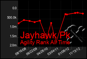 Total Graph of Jayhawk Pk