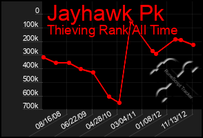 Total Graph of Jayhawk Pk