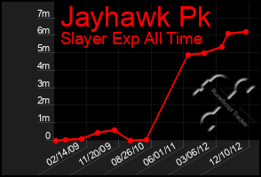 Total Graph of Jayhawk Pk