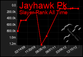 Total Graph of Jayhawk Pk