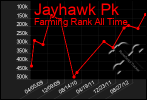 Total Graph of Jayhawk Pk