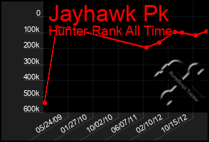 Total Graph of Jayhawk Pk