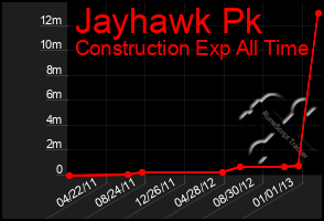 Total Graph of Jayhawk Pk