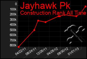 Total Graph of Jayhawk Pk