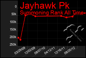 Total Graph of Jayhawk Pk