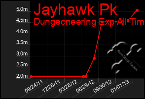 Total Graph of Jayhawk Pk