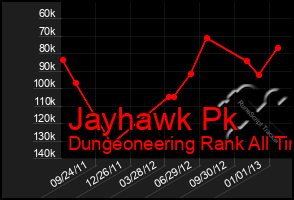 Total Graph of Jayhawk Pk