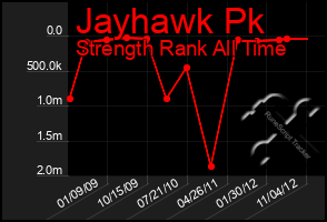 Total Graph of Jayhawk Pk