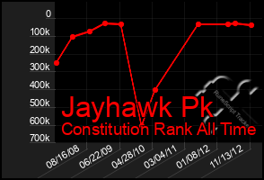 Total Graph of Jayhawk Pk