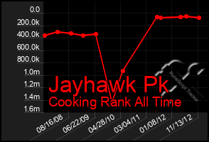 Total Graph of Jayhawk Pk