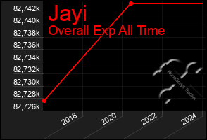 Total Graph of Jayi