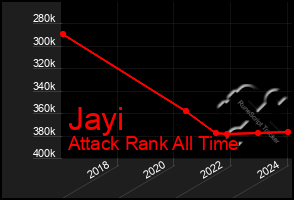 Total Graph of Jayi