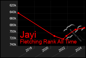 Total Graph of Jayi