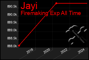 Total Graph of Jayi