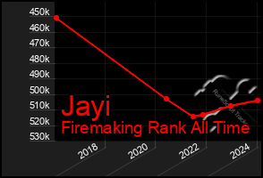 Total Graph of Jayi