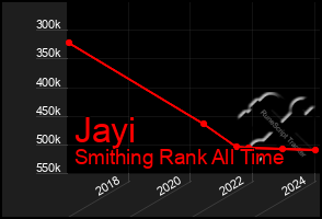 Total Graph of Jayi