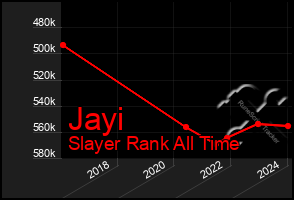 Total Graph of Jayi